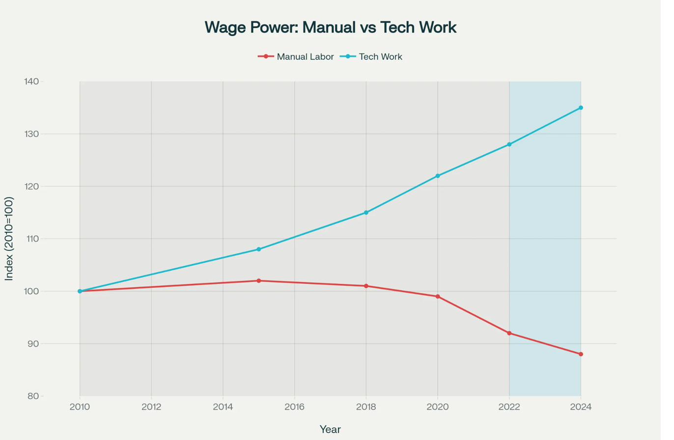 Economic Impact