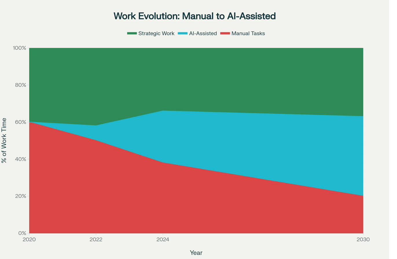 Workforce